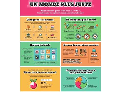 Affiche ” Un monde plus juste”