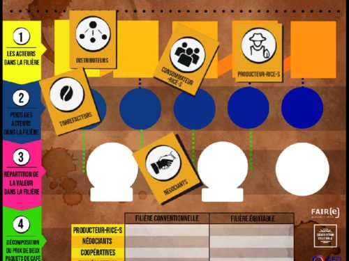 Jeu Édu’Café