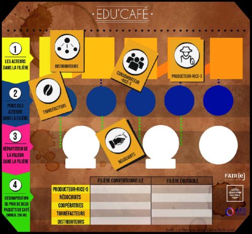 Jeu Édu’Café