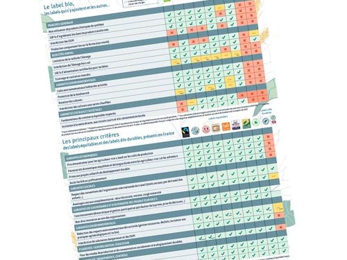 Lot de 10 Flyers “Boussole des labels”